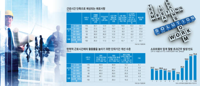 [이슈분석]ICT 기업은 '한숨', 정부는 '미적'