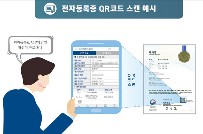 특허청, 7월부터 전자등록증 발급서비스 시작