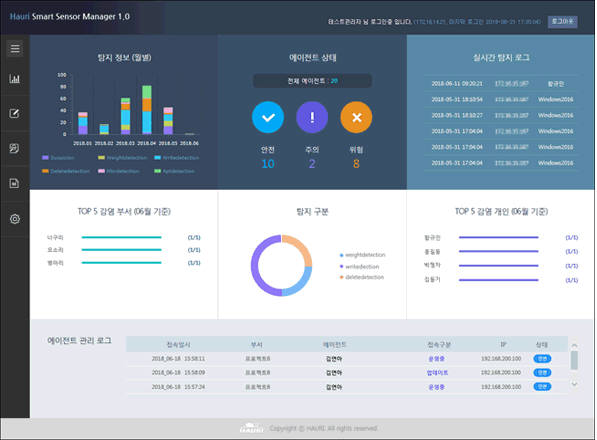 하우리, 안티 랜섬웨어 중앙관리솔루션 '하우리 스마트센서 매니저' 출시