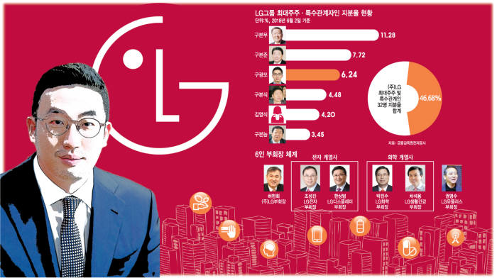 구광모 ㈜LG 대표이사 회장