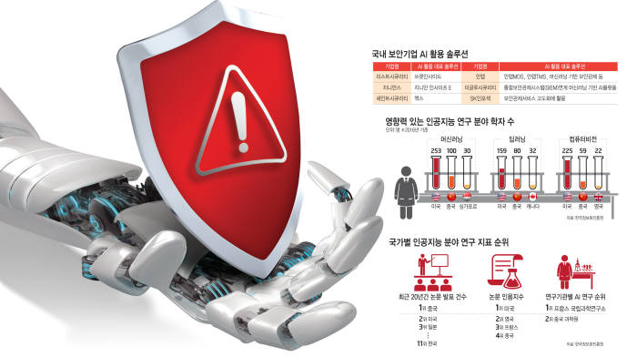 [이슈분석]AI, 보안 구세주 될까