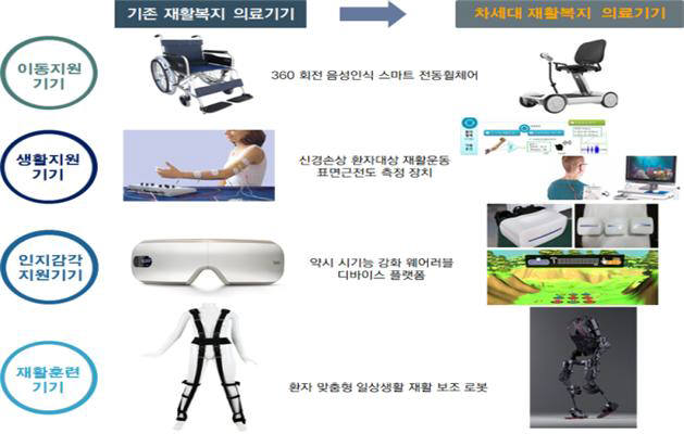 부산테크노파크 차세대 재활복지 의료기기 개발 지원 방향.