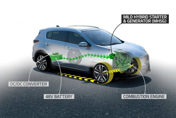 기아차 스포티지에 탑재할 48V 마일드 하이브리드 시스템 구조도..jpg