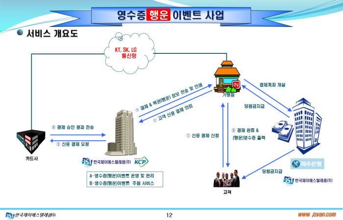 제주도, 핀테크 기술 도입 '카드대금 오류' 막는다