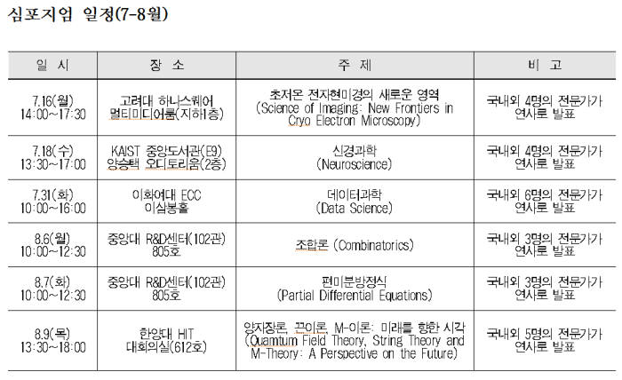 2018 IBS 심포지엄 일정