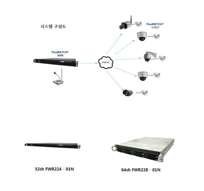 세연테크(대표 김종훈)는 IP 네트워크로 음성 동보 방송 기능을 제공하는 리눅스 기반 엠베디드 NVR FWR224-01N과 FWR228-01을 출시했다.