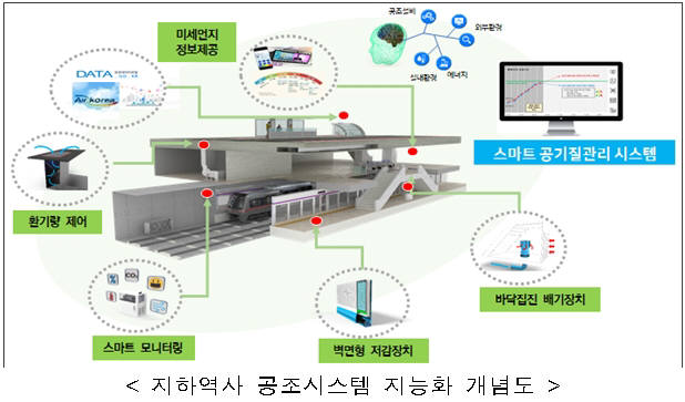 국가 SOC, 첨단 ICT로 지능형 인프라 탈바꿈