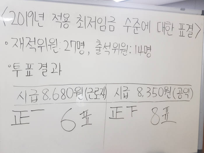 지난 14일 최저임금위원회의 2019년 최저임금 결정 표결.