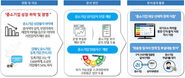 [중소기업 위기 감지 분석 모델]