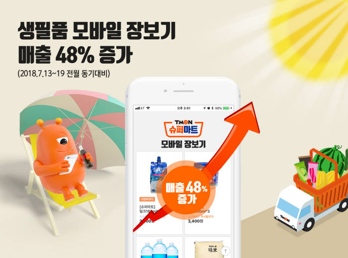 티몬 슈퍼마트 "기온 1℃ 오를 때 매출 10% 늘었다"