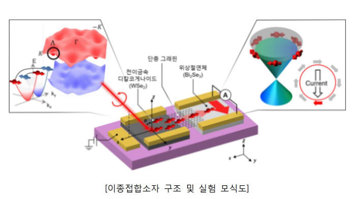 연세대 최현용 교수팀, 상온 동작 양자 정보 변환 소자 세계 최초 개발