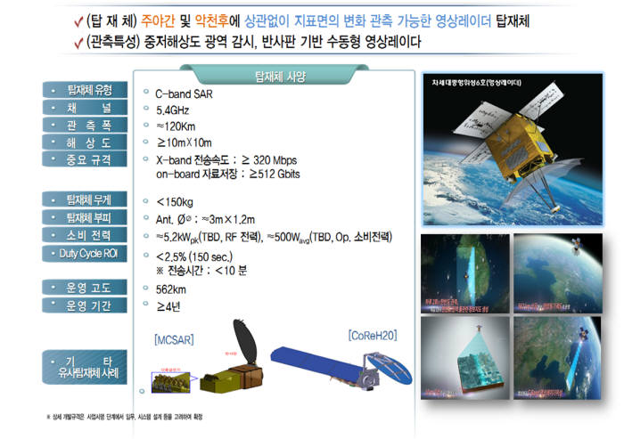수자원·수재해 중형위성 개발규격. [자료:한국수자원공사]