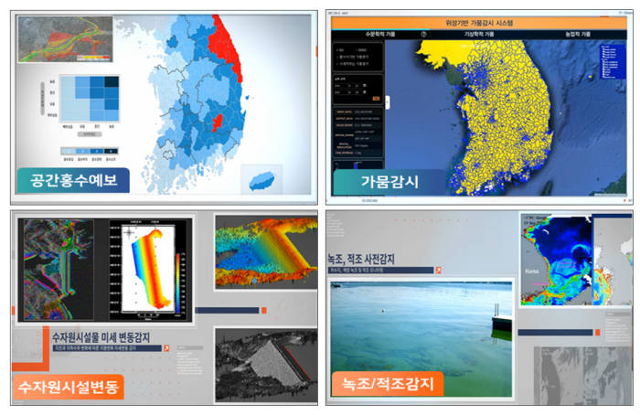 수재해 인공위성 주요 활용분야. [자료:한국수자원공사]