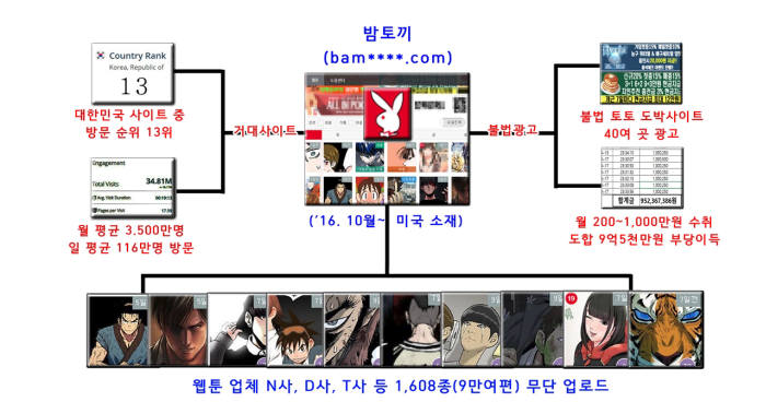 사진제공=부산지방경찰청