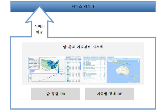 암 환자 지리정보시스템 구현도