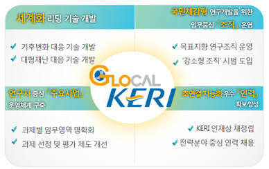 KERI의 새기치 글로컬 KERK 비전과 세부 전략.