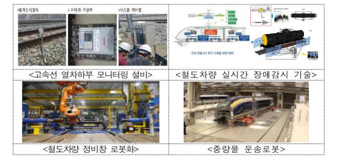 스마트 차량 관리 사례