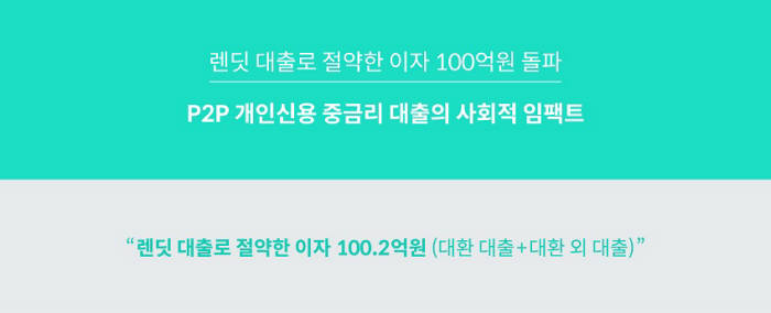 렌딧 대출로 절약한 이자 100억원 돌파..."민간 자금 기반 중금리 대출 효과"