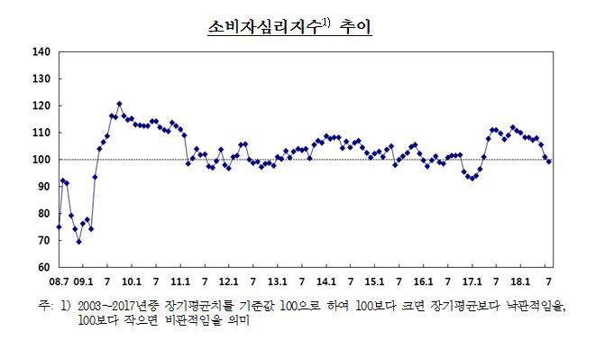 /자료=한국은행