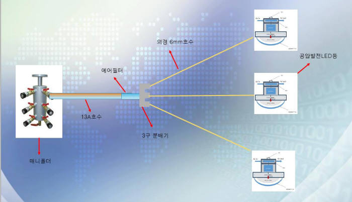 트라텍정보통신, 전기선 없이 압축공기로 불 밝히는 LED전등 개발