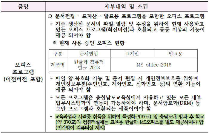 충청남도교육청 2018년 정품 오피스 SW 연간 사용권 구매 규격서 내용.