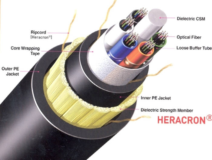 코오롱인더스트리 아라미드 섬유 헤라크론이 사용된 광케이블 섬유 구조도(제공: 코오롱인더스트리).