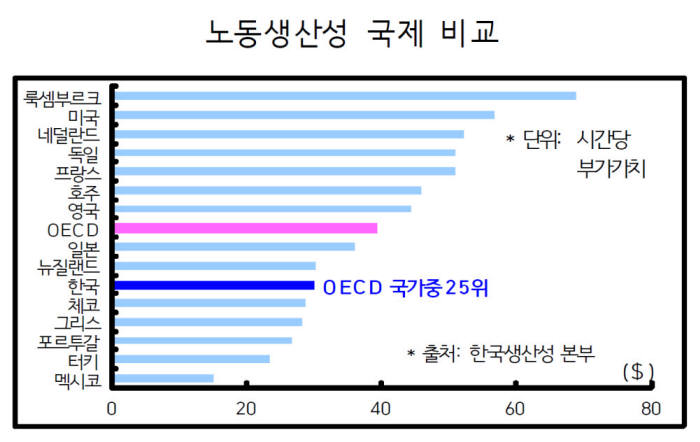 [36주년 창간기획Ⅲ]액션플랜1<1>직장 문화를 혁신하라