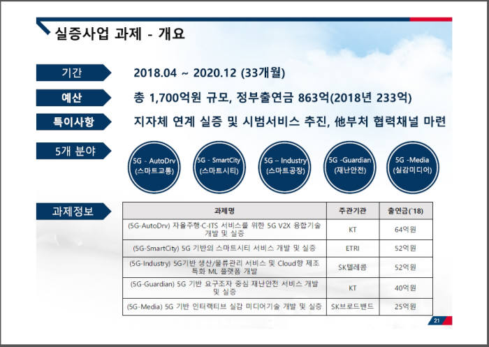 5G 시범사업 개요