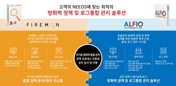 쿠도커뮤니케이션, 파이어몬 연동 제품 `알피오' 출시