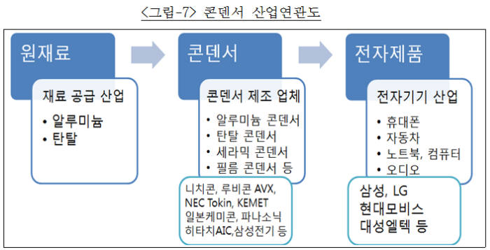 자료:공정거래위원회