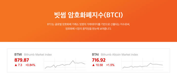 빗썸, 암호화폐지수(BTCI) 오픈