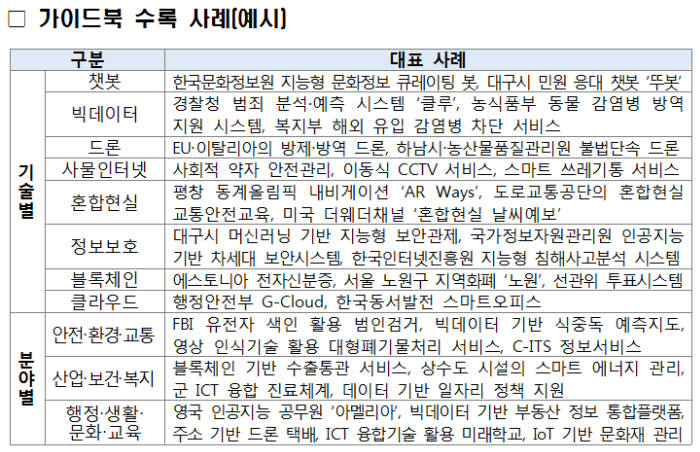 행정안전부 공공서비스 혁신 지침서 공공서비스, 디지털 기술로 날다 수록 예시. 행안부 제공