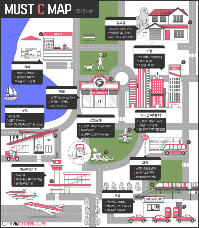 카드고릴라, 알짜카드 29종 엄선 'MUST C MAP' 공개