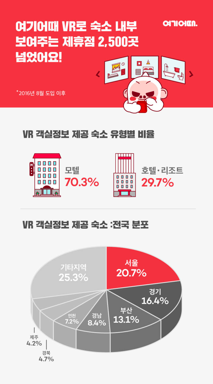 사진=여기어때 제공.