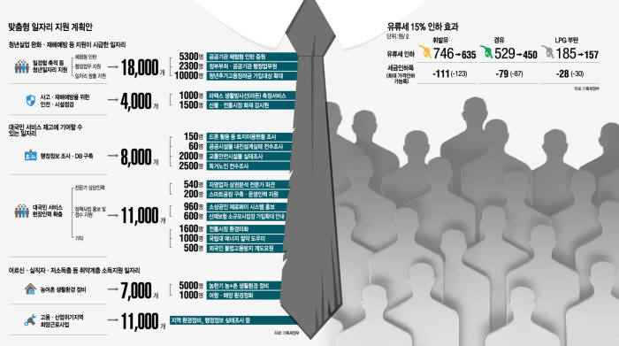 고형권 기획재정부 1차관(가운데)이 지난 23일 정부세종청사에서 열린 최근 고용·경제 상황에 따른 혁신성장과 일자리 창출 지원방안 사전브리핑에서 발언하고 있다.