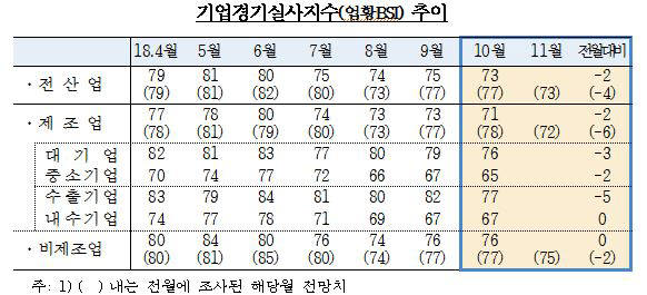 /자료=한국은행