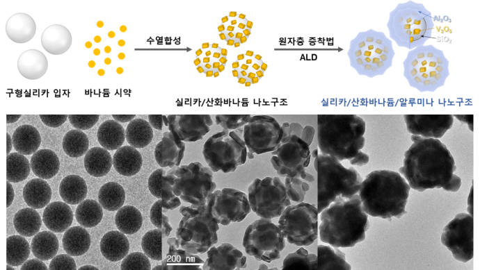 연구팀이 개발한 새로운 촉매 제조과정