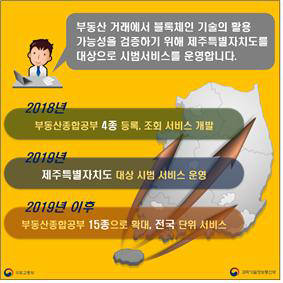 블록체인 부동산종합공부시스템. 자료=국토교통부