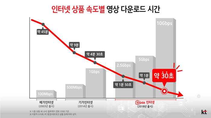 [뉴스해설]10기가 인터넷, 확산이 중요하다