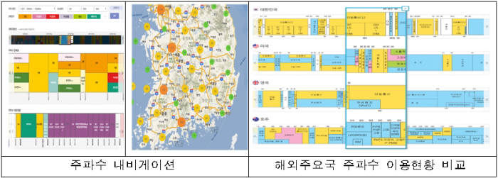 주파수 종합정보시스템 '전파누리' 서비스 개시