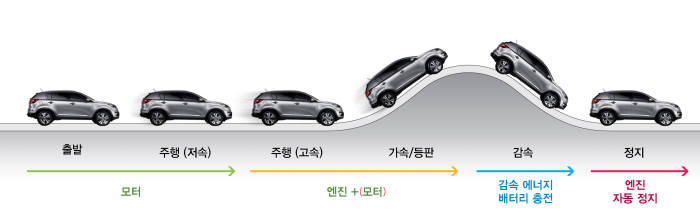 현대위아 E-4WD 구동 개념도 (제공=현대위아)