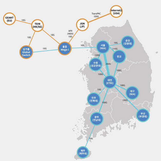 미래네트워크선도시험망(KOREN) 구성도