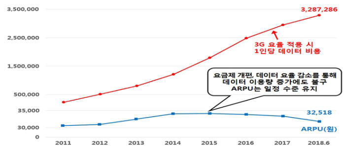 5G 시대 제도개선 시동···'5G 통신정책 협의회' 제2소위 개최