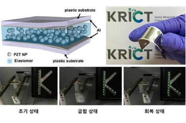 화학연이 개발한 압전 소재 모식도와 실험결과