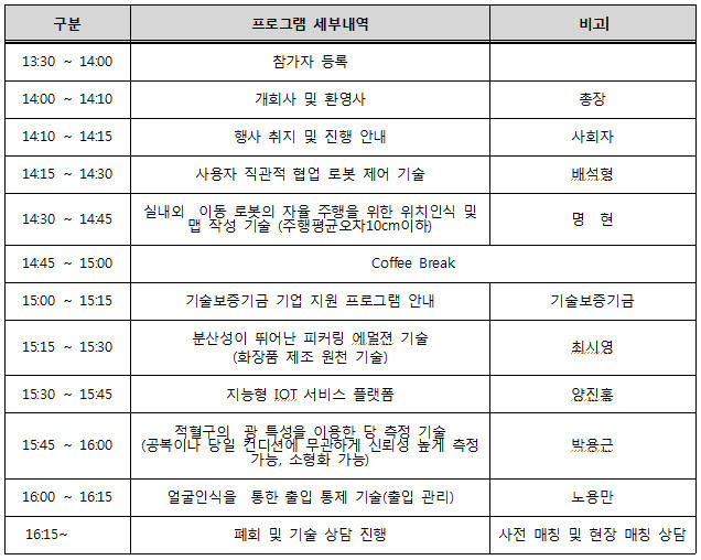 2018 KAIST 중소기업 사업화 유망기술 이전 설명회 일정표