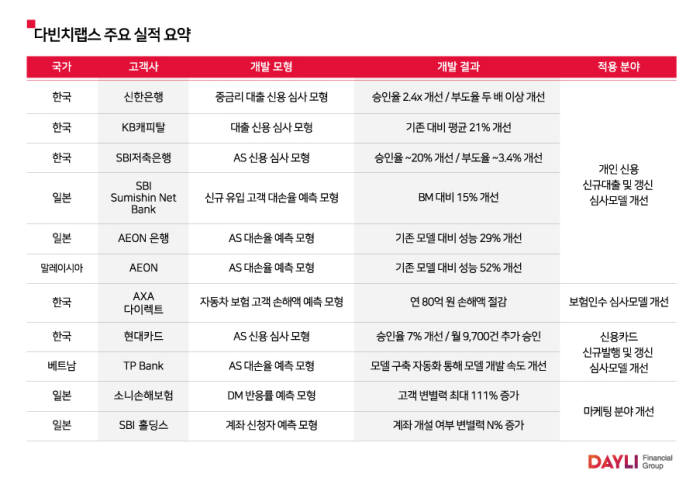 솔리드웨어 인공지능 솔루션, 잇단 해외 수출