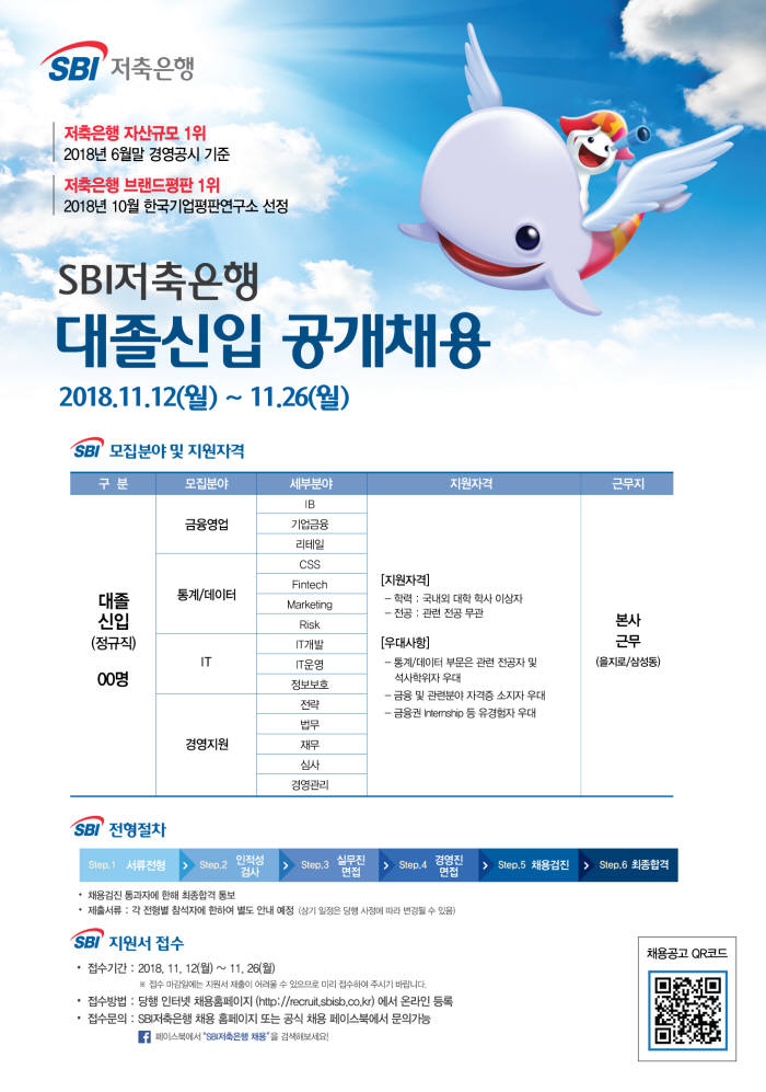 SBI저축銀, '2018년 대졸신입 공개채용' 실시