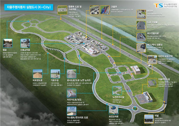 장류주행자동차 실험도시 K시티 조감도 (제공=한국교통안전공단)