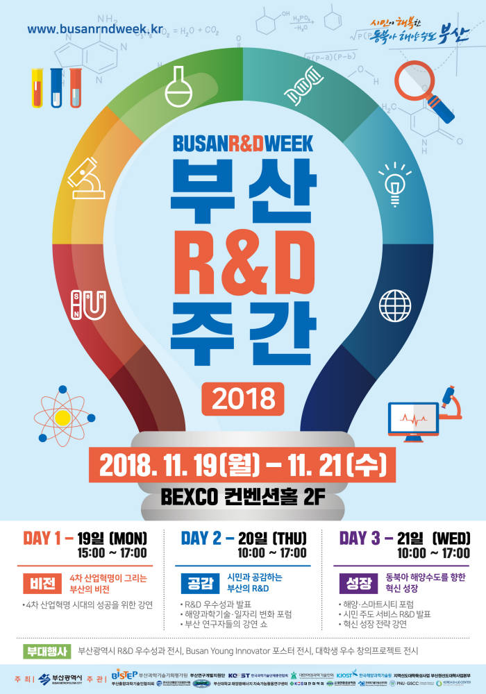 4차 산업혁명이 가져올 생활의 변화... '부산 R&D주간' 19일 벡스코에서 개막