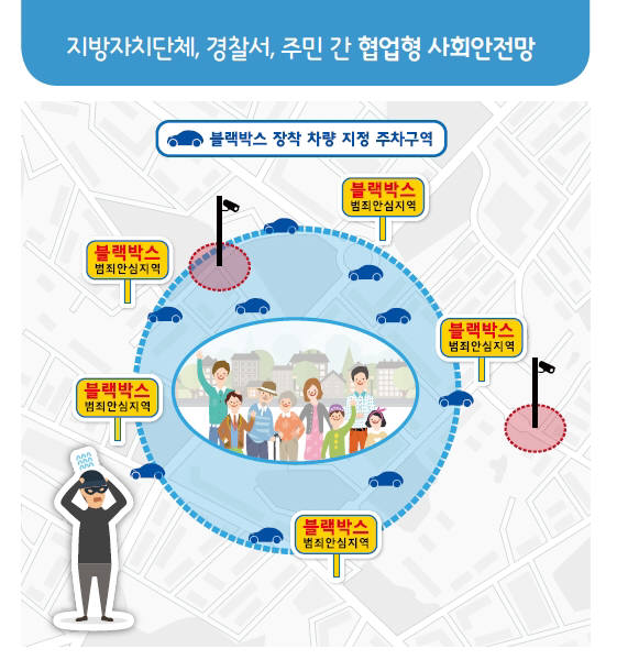 블랙박스 영상물 제보 시스템을 활용한 사회안전망 개념도. 사진출처=두레윈